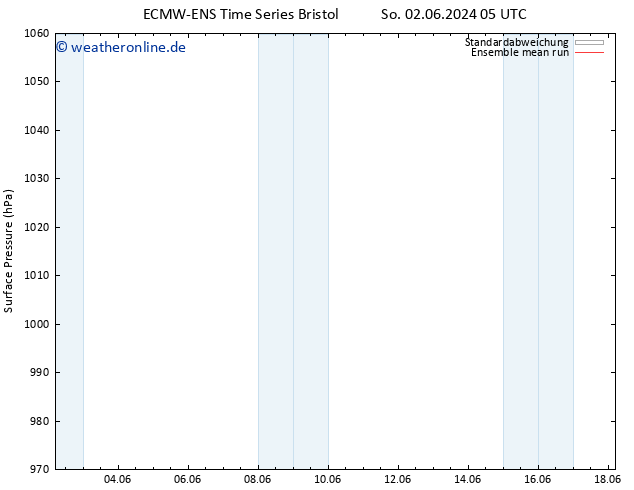 Bodendruck ECMWFTS Mi 12.06.2024 05 UTC