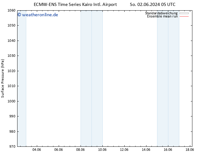 Bodendruck ECMWFTS Di 04.06.2024 05 UTC