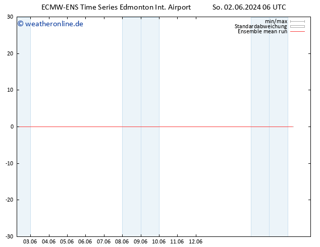 Temp. 850 hPa ECMWFTS Mo 03.06.2024 06 UTC