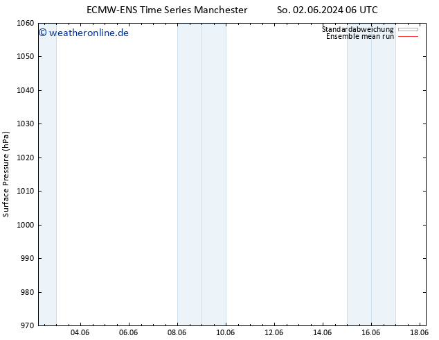 Bodendruck ECMWFTS Di 04.06.2024 06 UTC