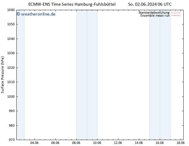 Bodendruck ECMWFTS Fr 07.06.2024 06 UTC
