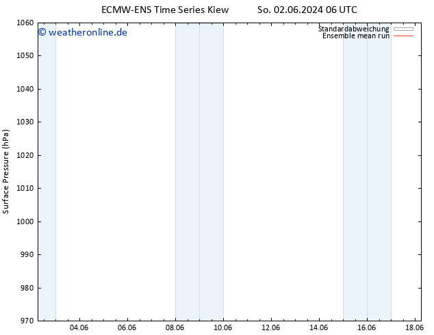 Bodendruck ECMWFTS Sa 08.06.2024 06 UTC