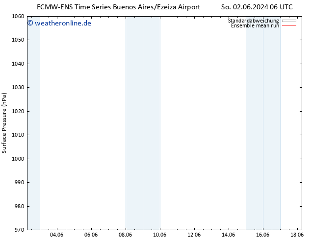 Bodendruck ECMWFTS Mo 10.06.2024 06 UTC