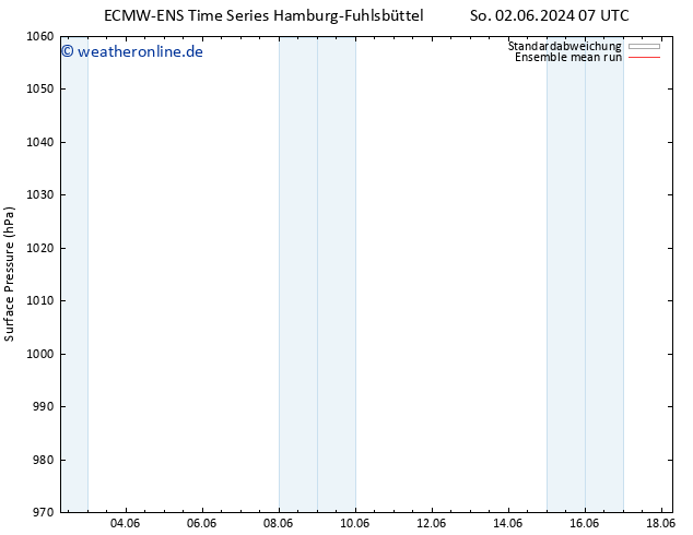 Bodendruck ECMWFTS Di 04.06.2024 07 UTC