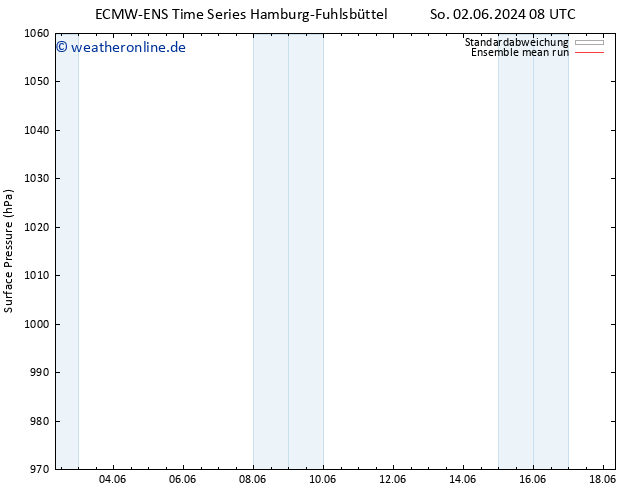 Bodendruck ECMWFTS Mi 12.06.2024 08 UTC