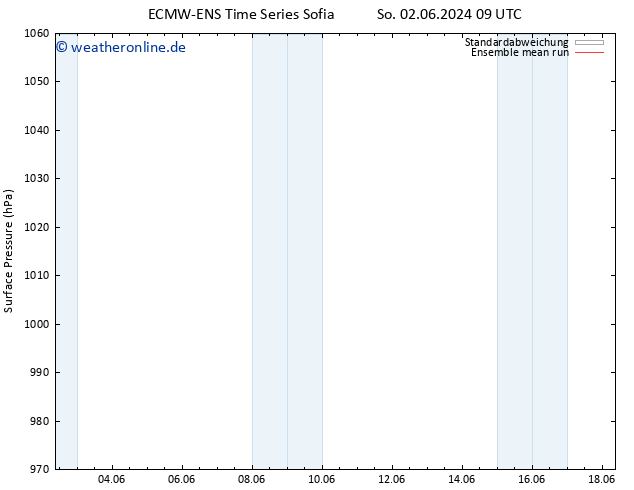 Bodendruck ECMWFTS Sa 08.06.2024 09 UTC