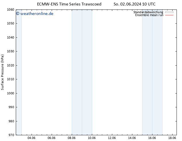 Bodendruck ECMWFTS Mo 03.06.2024 10 UTC