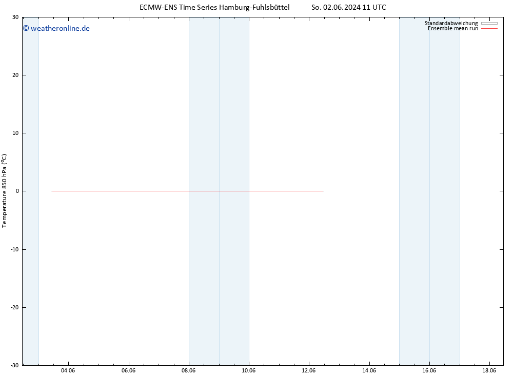 Temp. 850 hPa ECMWFTS Di 04.06.2024 11 UTC