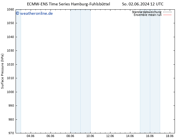 Bodendruck ECMWFTS Mo 10.06.2024 12 UTC