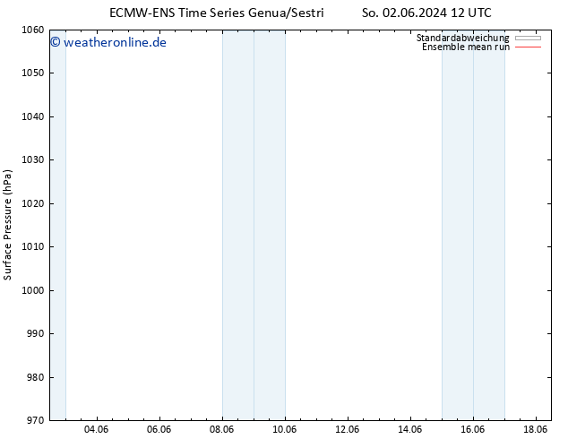 Bodendruck ECMWFTS Mo 10.06.2024 12 UTC