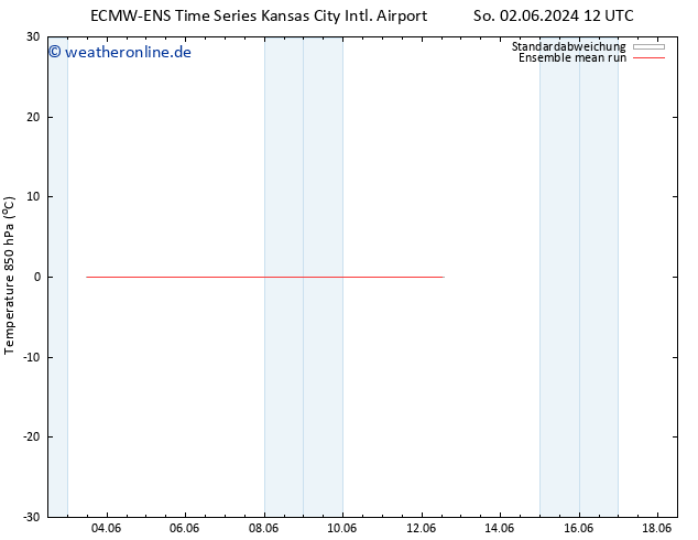 Temp. 850 hPa ECMWFTS Di 04.06.2024 12 UTC