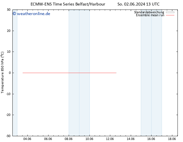 Temp. 850 hPa ECMWFTS So 09.06.2024 13 UTC