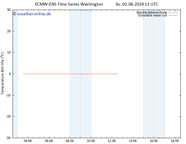 Temp. 850 hPa ECMWFTS Di 04.06.2024 13 UTC