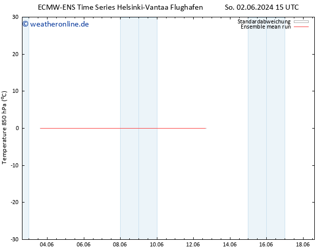 Temp. 850 hPa ECMWFTS Fr 07.06.2024 15 UTC