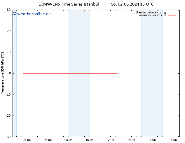 Temp. 850 hPa ECMWFTS Do 06.06.2024 15 UTC