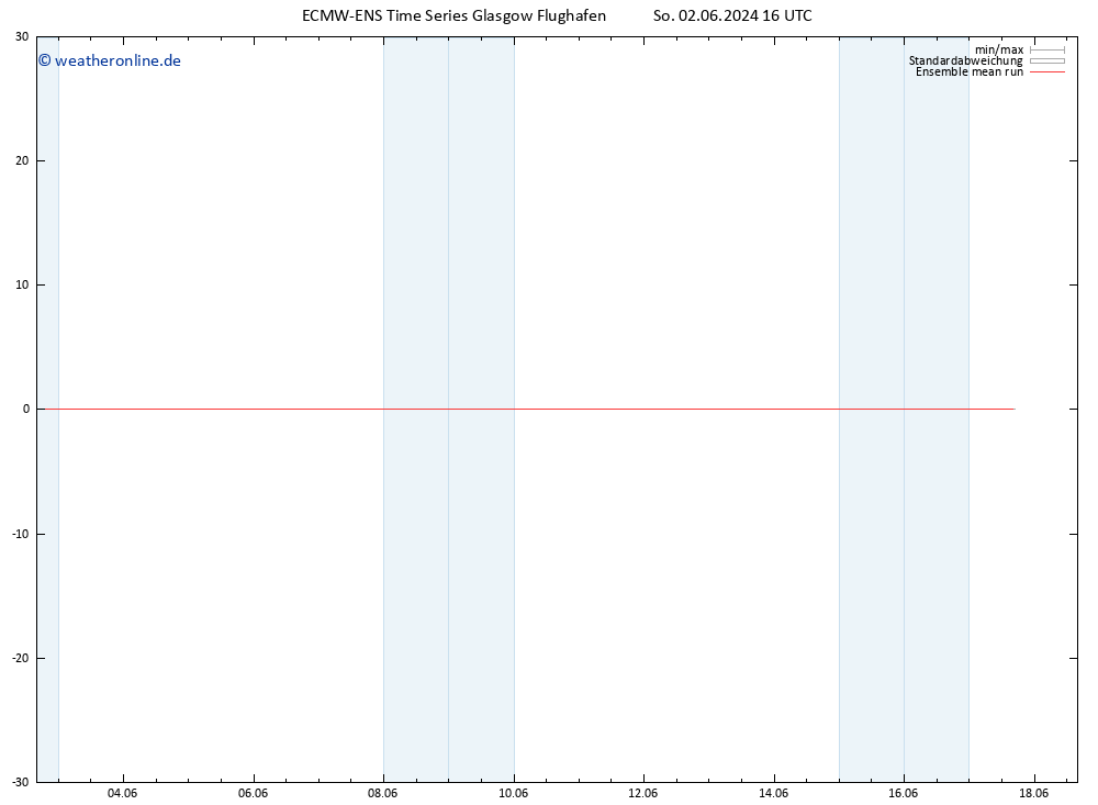 Temp. 850 hPa ECMWFTS Mo 03.06.2024 16 UTC
