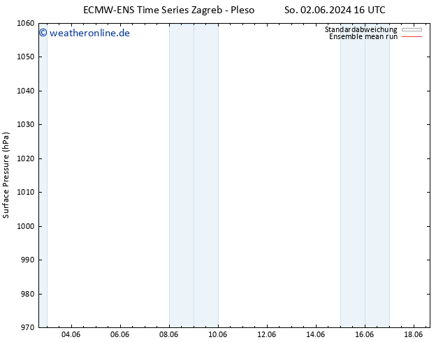 Bodendruck ECMWFTS Mo 03.06.2024 16 UTC