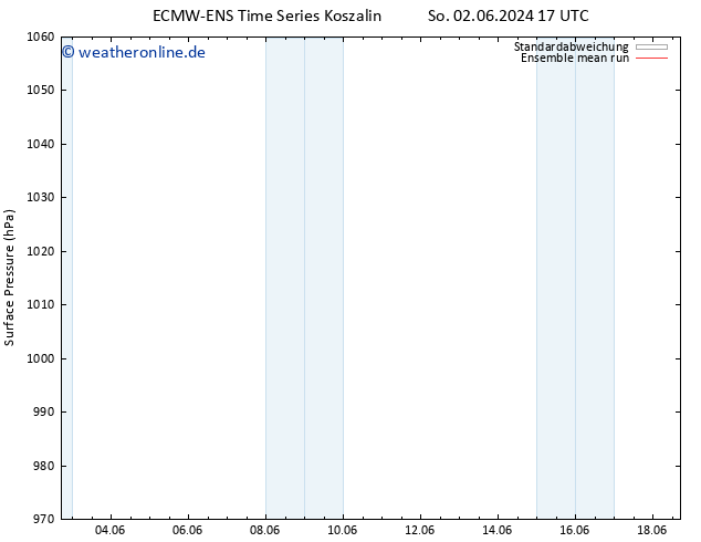 Bodendruck ECMWFTS Mo 03.06.2024 17 UTC
