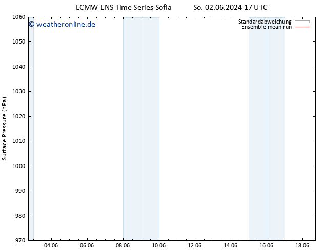 Bodendruck ECMWFTS Mo 03.06.2024 17 UTC