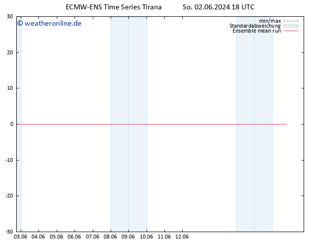 Temp. 850 hPa ECMWFTS Mo 03.06.2024 18 UTC