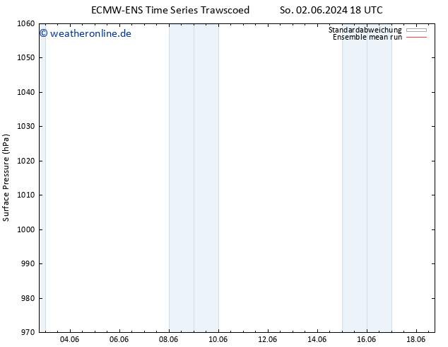 Bodendruck ECMWFTS Do 06.06.2024 18 UTC