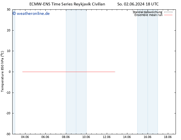 Temp. 850 hPa ECMWFTS Sa 08.06.2024 18 UTC