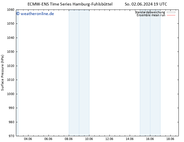 Bodendruck ECMWFTS Di 11.06.2024 19 UTC