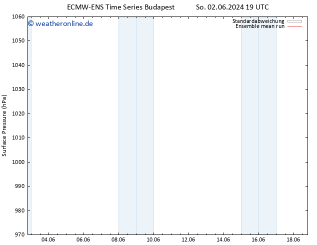 Bodendruck ECMWFTS Do 06.06.2024 19 UTC