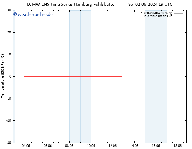 Temp. 850 hPa ECMWFTS Di 04.06.2024 19 UTC