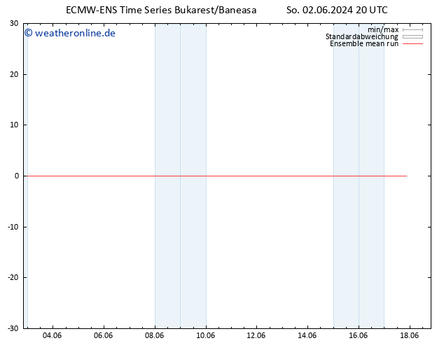 Temp. 850 hPa ECMWFTS Mo 03.06.2024 20 UTC