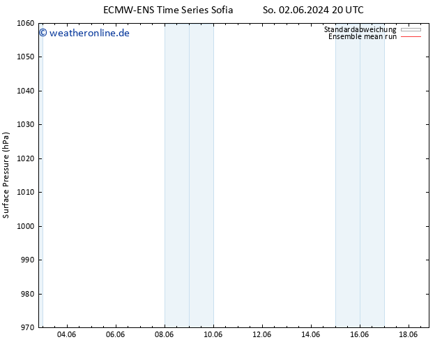 Bodendruck ECMWFTS Mo 03.06.2024 20 UTC