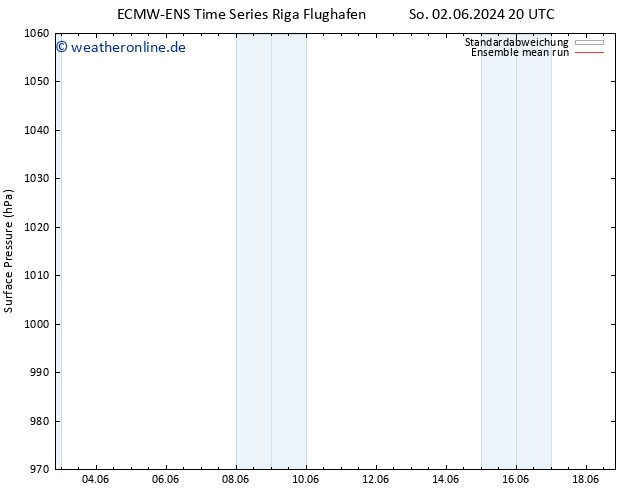 Bodendruck ECMWFTS Mi 05.06.2024 20 UTC