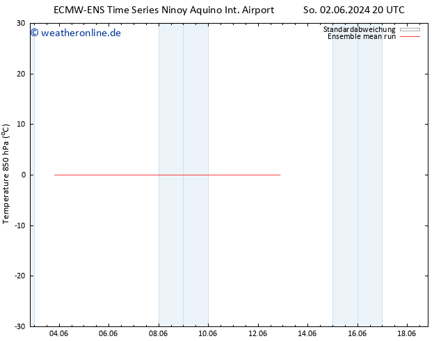 Temp. 850 hPa ECMWFTS Mi 12.06.2024 20 UTC