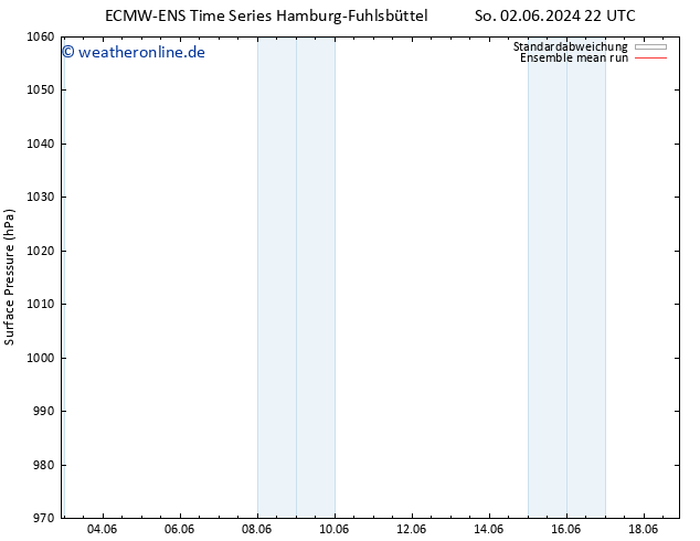 Bodendruck ECMWFTS Di 04.06.2024 22 UTC