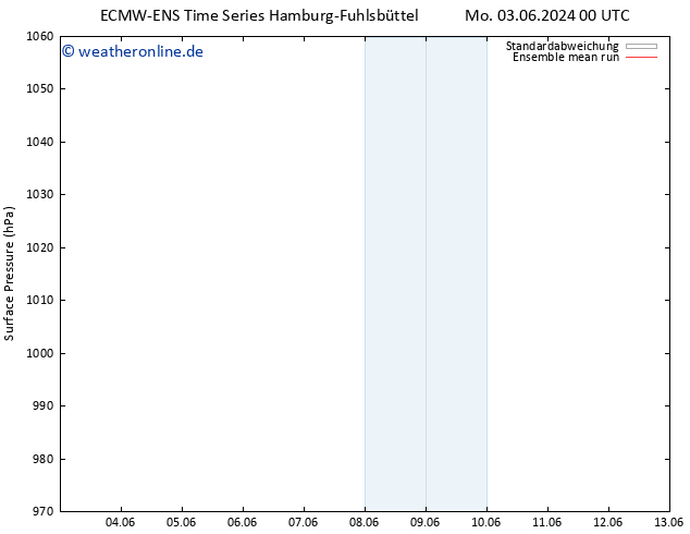 Bodendruck ECMWFTS Do 13.06.2024 00 UTC
