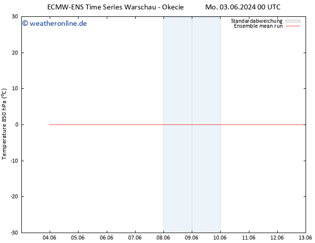 Temp. 850 hPa ECMWFTS Di 04.06.2024 00 UTC