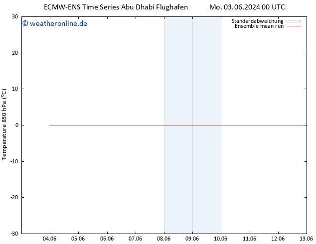 Temp. 850 hPa ECMWFTS Di 11.06.2024 00 UTC