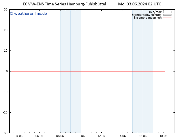 Temp. 850 hPa ECMWFTS Di 04.06.2024 02 UTC