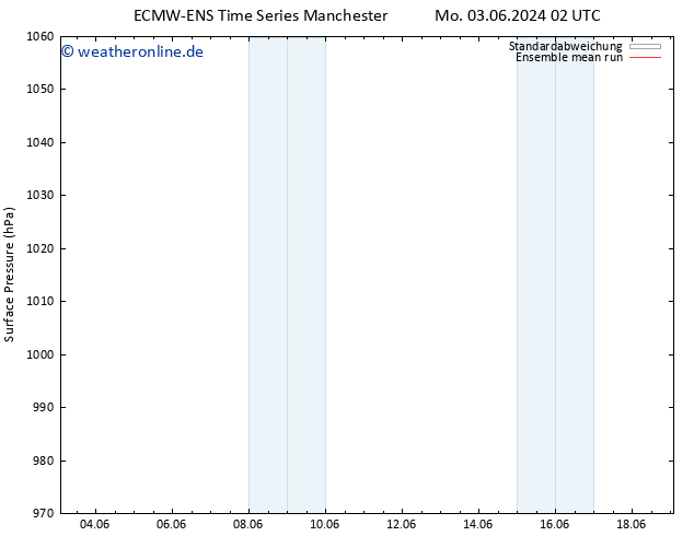 Bodendruck ECMWFTS Mo 10.06.2024 02 UTC