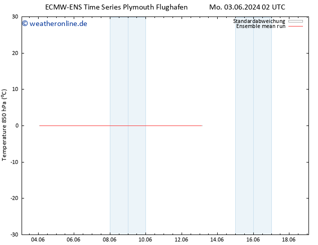 Temp. 850 hPa ECMWFTS Do 13.06.2024 02 UTC