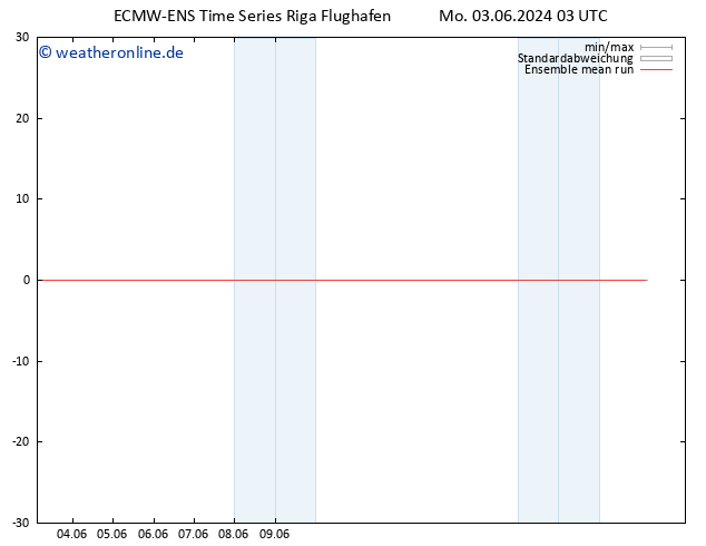 Temp. 850 hPa ECMWFTS Di 04.06.2024 03 UTC