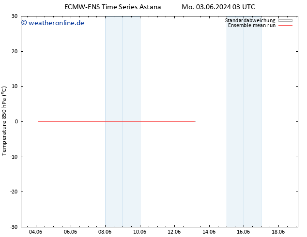 Temp. 850 hPa ECMWFTS Di 11.06.2024 03 UTC
