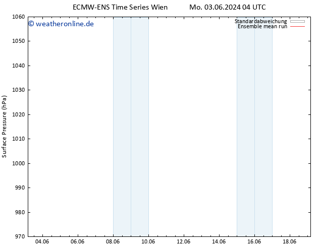 Bodendruck ECMWFTS Di 04.06.2024 04 UTC