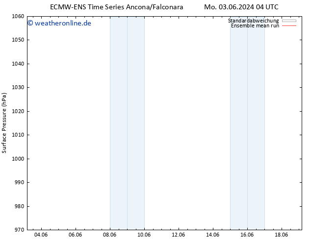 Bodendruck ECMWFTS Do 13.06.2024 04 UTC