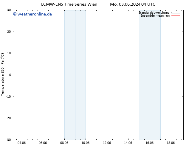 Temp. 850 hPa ECMWFTS Mo 10.06.2024 04 UTC
