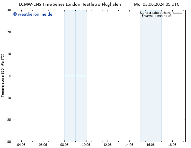 Temp. 850 hPa ECMWFTS Sa 08.06.2024 05 UTC