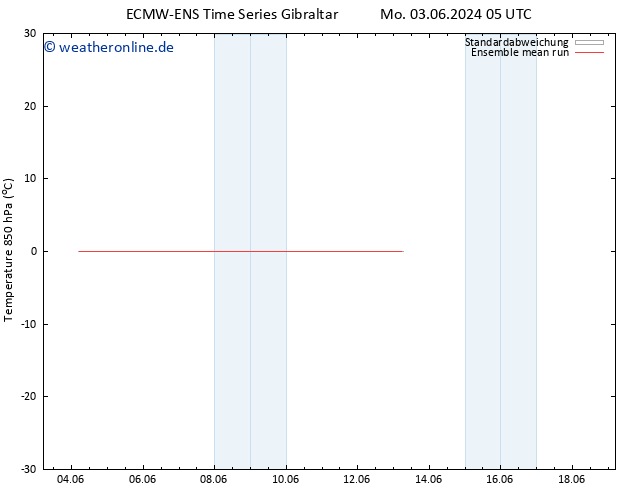 Temp. 850 hPa ECMWFTS Mo 10.06.2024 05 UTC