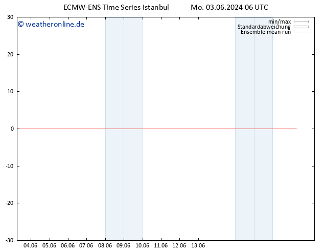 Temp. 850 hPa ECMWFTS Di 04.06.2024 06 UTC