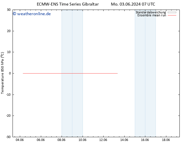 Temp. 850 hPa ECMWFTS Mo 10.06.2024 07 UTC