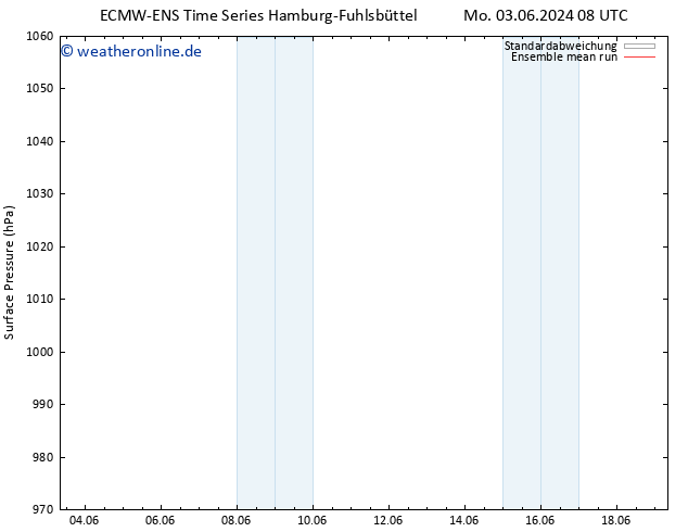 Bodendruck ECMWFTS Do 13.06.2024 08 UTC
